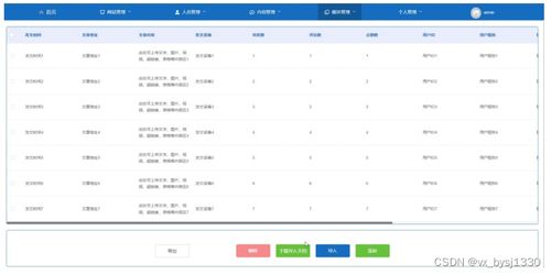 网络空间微博信息管理系统的设计与实现