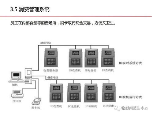智慧工厂信息化建设整体解决方架构核心路径研析