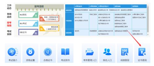 计算机技术与软件考试证书查询 信息系统项目管理师与系统集成项目管理工程师指南