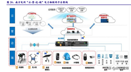计算机行业专题研究 寻找“双碳”背景下能源互联网的增量——聚焦计算机信息系统集成