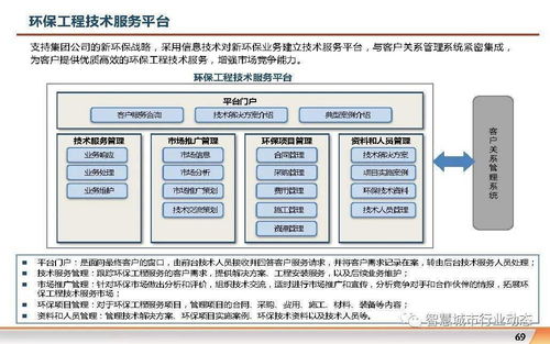 数字化转型时代集团企业信息化规划方案 计算机信息系统集成的核心路径