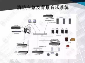 商业中心弱电智能化系统与计算机信息系统集成行家方案展示