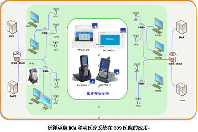 研祥MCA迈康移动医疗系统赋能309医院，荣摘“无线技术应用优秀奖”